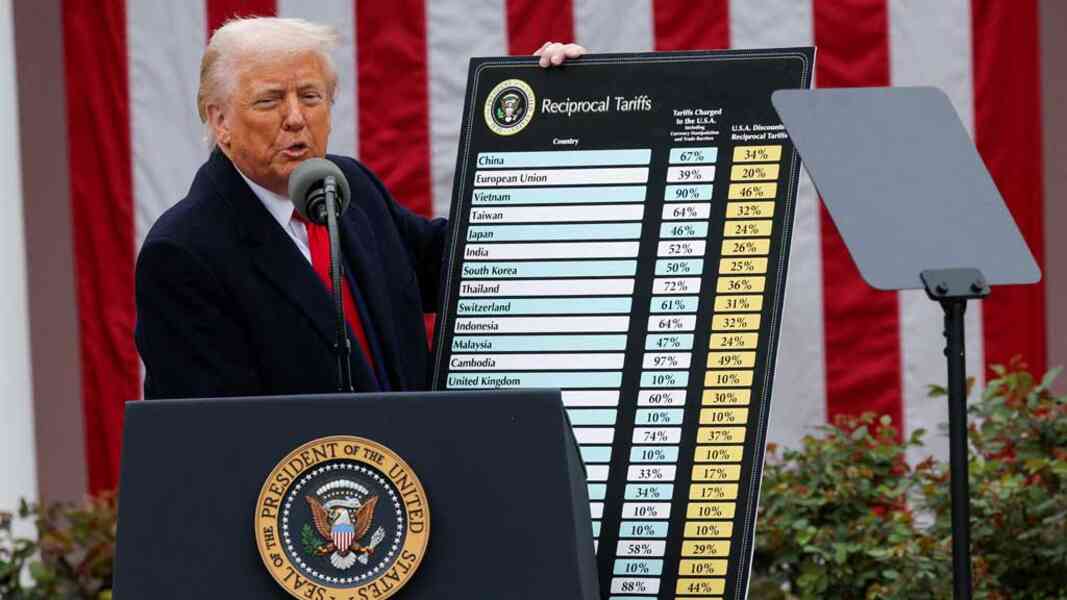 Why Money Markets Fear a Tariff Surge Ongoing Now 24