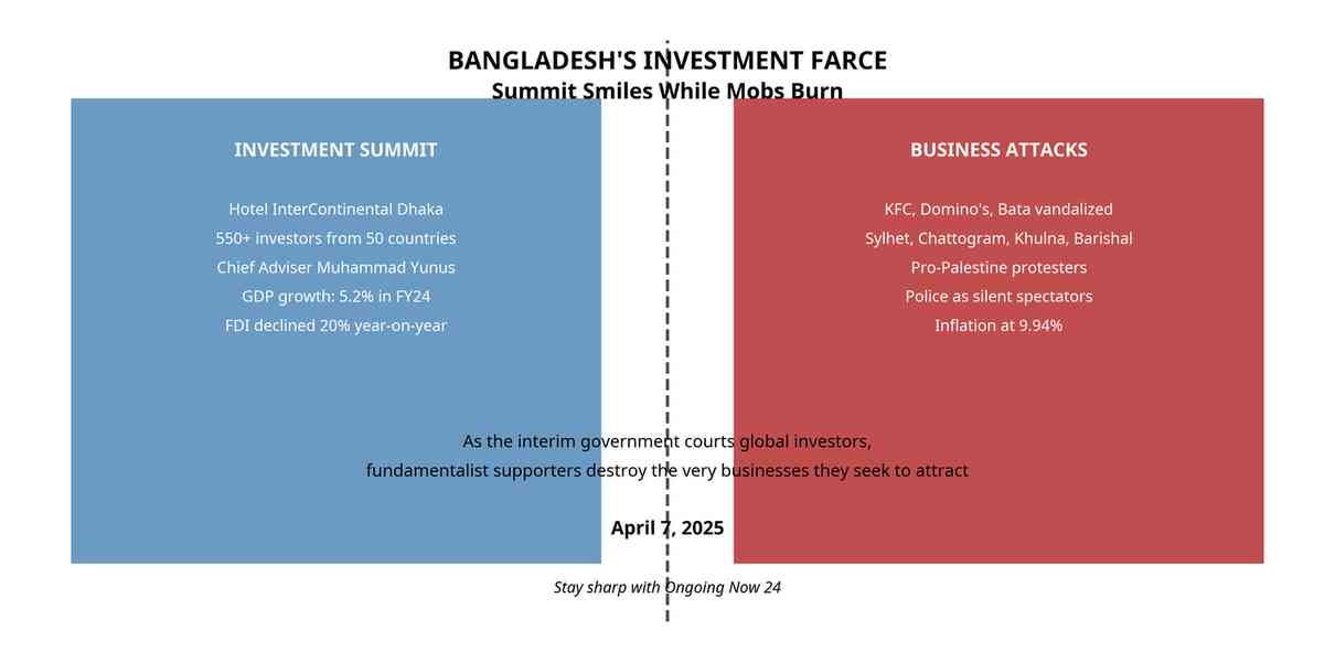 Chaos on Dhaka’s Streets Signals Trouble for Economic Revival